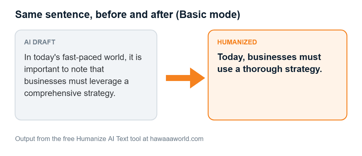 Before and after example of a sentence humanized in Basic mode